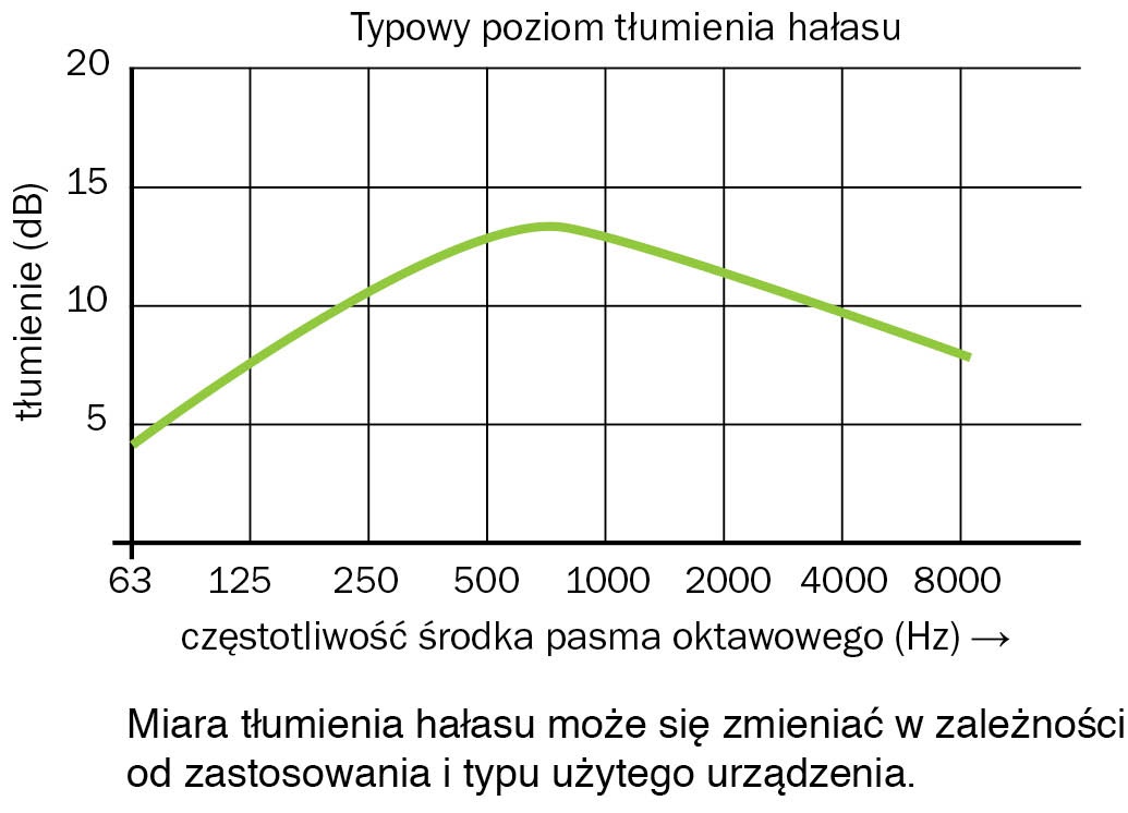 tlmic_hluku_charakteristika_pl_1035